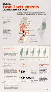 Learn vocabulary, terms and more with flashcards, games and other study tools. 52 Years Israeli Settlements Usurping Palestinian Lands