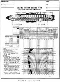 Ac 91 23a Pilots Weight And Balance Handbook