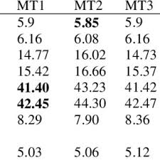 Agatha christies hjerson c more säsong 1 av patrik gyllström, med bl a johan rheborg, hanna alström, maria lundqvist, david fukamachi regnfors, alida moberg, sanna sundqvist. Hjerson Inflectional Re Ordering Lexical Missing And Extra Words Scores Download Table