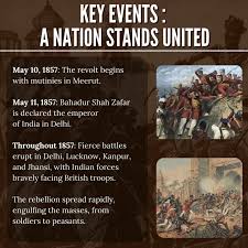 The Revolt of 1857, also known as India ...