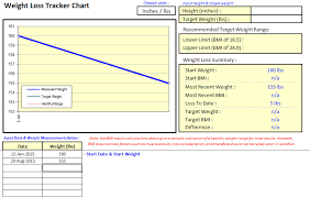 Weight Loss Chart Template