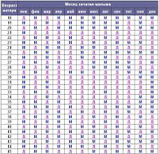 Nah, untuk mendapatkan anak dengan jenis kelami tertentu ini sebenarnya bisa diupayakan sejak sebelum kehamilan. Apa Yang Ada Untuk Anak Lelaki Dilahirkan Adakah Mungkin Untuk Hamil Secara Khusus Dengan Anak Lelaki Kalkulator Ulasan Pakar Sakit Puan Kaedah Rakyat Diet Juga Penting Bagi Seorang Lelaki