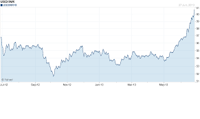 rbi dollar gold and bonds alphamultiple advisors