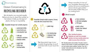 11 Ideas For Easier Recycling At Home Thegoodstuff What Can Be Recycled Recycling Ocean Conservation