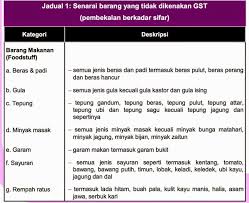 Check spelling or type a new query. Apa Itu Gst