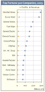 Compare Metrics By Category Using Excel Dot Plot Charts