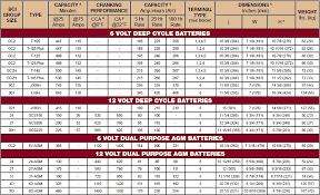 Automotive Battery Group Size Chart Www Prosvsgijoes Org