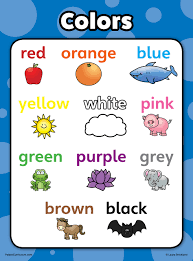 10 Educational Wall Posters For Toddlers Abc Alphabet