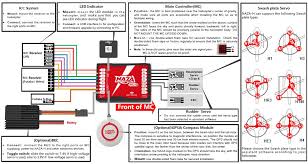 Saved by master drone (마스터 드론) 8. Naza Motor Wiring Diagram 95 Eclipse Radio Wiring Diagram Piooner Radios 2020ok Jiwa Jeanjaures37 Fr