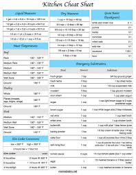 Printable Kitchen Cheat Sheet Kitchen Conversion Chart Kitchen Substitution Chart Meat Tempe Kitchen Cheat Sheets Conversion Chart Kitchen Cooking Grains