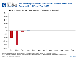 Federal Deficit And Debt January 2019