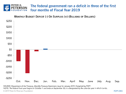 federal deficit and debt january 2019