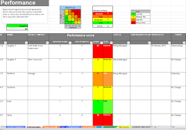 See more ideas about risk management, risk, coding. Supplier Risk And Performance Dashboard Template