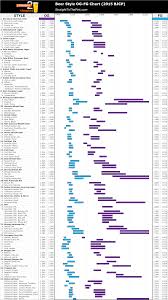 Beer Styles Og Fg Chart Straight 2 The Pint