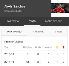 Alexis sánchez is a free agent in pro evolution soccer 2021. Alexis Sanchez Pl Stats Reddevils