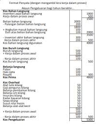 Prinsip Perakaunan Spm Nota Nota Ringkas Koleksi Soalan Modul 7 Perakaunan Kos Accounting Blog