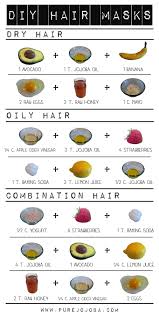 Your Guide To Diy Hair Masks Homemade Hair Products Dry Hair Mask Natural Hair Mask