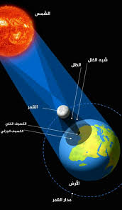 هكذا يحدث كسوف الشمس Moon Art Universe Projects To Try