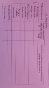 الْحَمْدُ ِللهِ رَبِّ الْعَالَمِيْنَ وَالصَّلاَةُ وَالسَّلاَمُ عَلَى أَشْرَفِ اْلأَنْبِيَاءِ. Please Bantu Aku Jawab Yaaini Tentang Surat Dinas Brainly Co Id