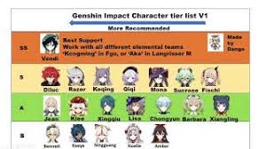Extremely powerful servants whose general performance can compete even with higher rarity servants. Fouseytube Live Subscriber Count Chu The Genshin Impact Character Guide And Gacha Tier List åŽŸç¥ž Genshin Impact Create Character