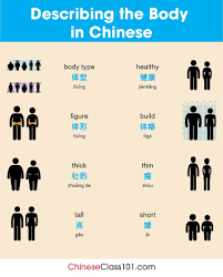 Pin By Hala Abdullah On Mandarin Learn Japanese Norway Language Learn Korean