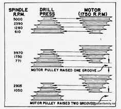 Old Craftsman 150 Drill Press Page 2 The Garage Journal