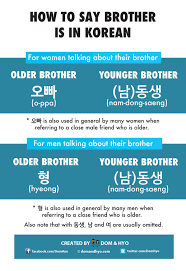 Maybe you would like to learn more about one of these? How To Say Brother In Korean Learn Korean With Fun Colorful Infographics