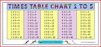 Large Times Table Chart 1 5 A Large Times Tables Chart