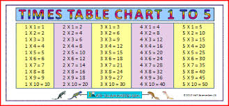 large times table chart 1 5 a large times tables chart