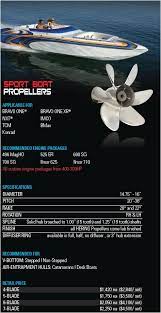 Hering Sport Boat Propellers Sport Boats Boat Propellers Boat
