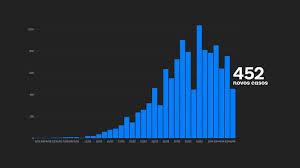 Ponto de situação atual em portugal. Balanco Dgs Portugal Com 311 Mortos 11 730 Casos Confirmados E 140 Recuperados Renascenca