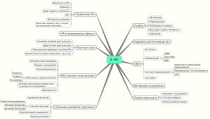 номер 1 как стать лучшим в том что ты делаешь Kak Bystro Adaptirovatsya I Spravitsya S Haosom Informacii V Rezhime Online Na Novom Rabochem Meste Sovety Biznes Sovety Internet Marketing I Upravlenie Pr