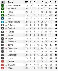 Salah satu yang menarik perhatian adalah sepatu groomsmen. Jadwal Siaran Langsung Liga Italia Di Rcti 15 18 Februari 2020