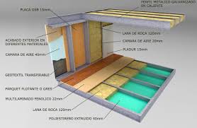 Si entraste acá es porque estás buscando información sobre casas prefabricadas ¿es así? Casas Prefabricadas Las Palmas Tenerife Fuerteventura Gran Canaria Canarias Precio Venta Empresa Modulares