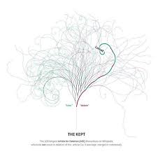 Image Result For How To Draw Tree Of Knowledge Tree Of Life Visual Metaphor Tree Drawing Diagram