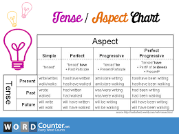 tense aspect chart english exercises english grammar