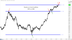 Jc Whats Your Favorite Chart Right Now All Star Charts