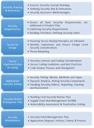 Secure Sdlc Is A Structural Concept To Integrate Security At Every Phase Of Software Development Lifecy Software Development Security Training Website Security
