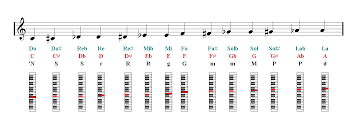 Piano Notes Chart For Kids Www Bedowntowndaytona Com