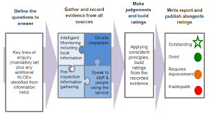We did not find results for: Http Researchbriefings Files Parliament Uk Documents Cbp 7362 Cbp 7362 Pdf