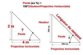 Check spelling or type a new query. Correspondance D Une Pente De Toit En Degre Ou En Pourcentage