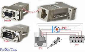 How to wire cable ethernet cat 5 5e ,6 wiring diagram rj45 plug jackwiring a network cableethernet patch cable how to install a ethernet cable homerj45. Female To Db9 Wiring Cat 5 Jack Trusted Wiring Diagram