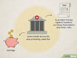 Swiss bank account use and establishment for financial privacy and personal asset protection using the safest banks in switzerland. How To Open A Swiss Private Bank Account 12 Steps With Pictures