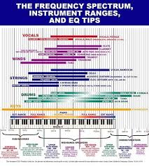 Eq Cheat Sheet Frequency Charts For Mixing Hurt More Than
