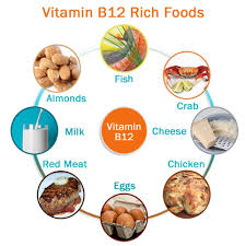 Maybe you would like to learn more about one of these? Some Of Rich Foods That Provides Vitamin B12