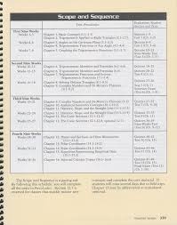 Abeka Precalculus With Trigonometry And Analytical Geometry Teacher Edition Geometry Teacher Precalculus Trigonometry