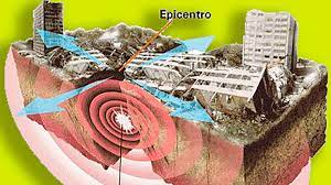 Últimas noticias, fotos, y videos de sismo las encuentras en el comercio. Colombia Un Modelo Matematico Anticiparia Intensidad De Un Sismo Invdes