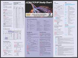 Ccna Tcp Ip Study Poster Ccna Ccna Study Guides Excel Tutorials