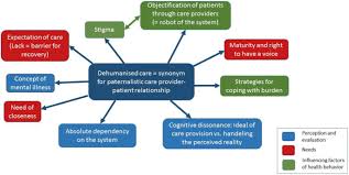 Both articles and products will be searched. Lost In Transition Perceptions Of Health Care Among Young People With Mental Health Problems In Germany A Qualitative Study Child And Adolescent Psychiatry And Mental Health Full Text
