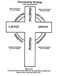 Discipleship Tools